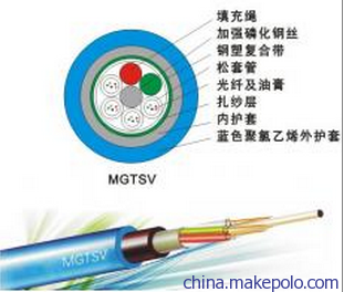 北京天潤一舟科技 專業(yè)生產(chǎn)MGTSV-96B1 96芯單模層絞式礦用光纜的廠家